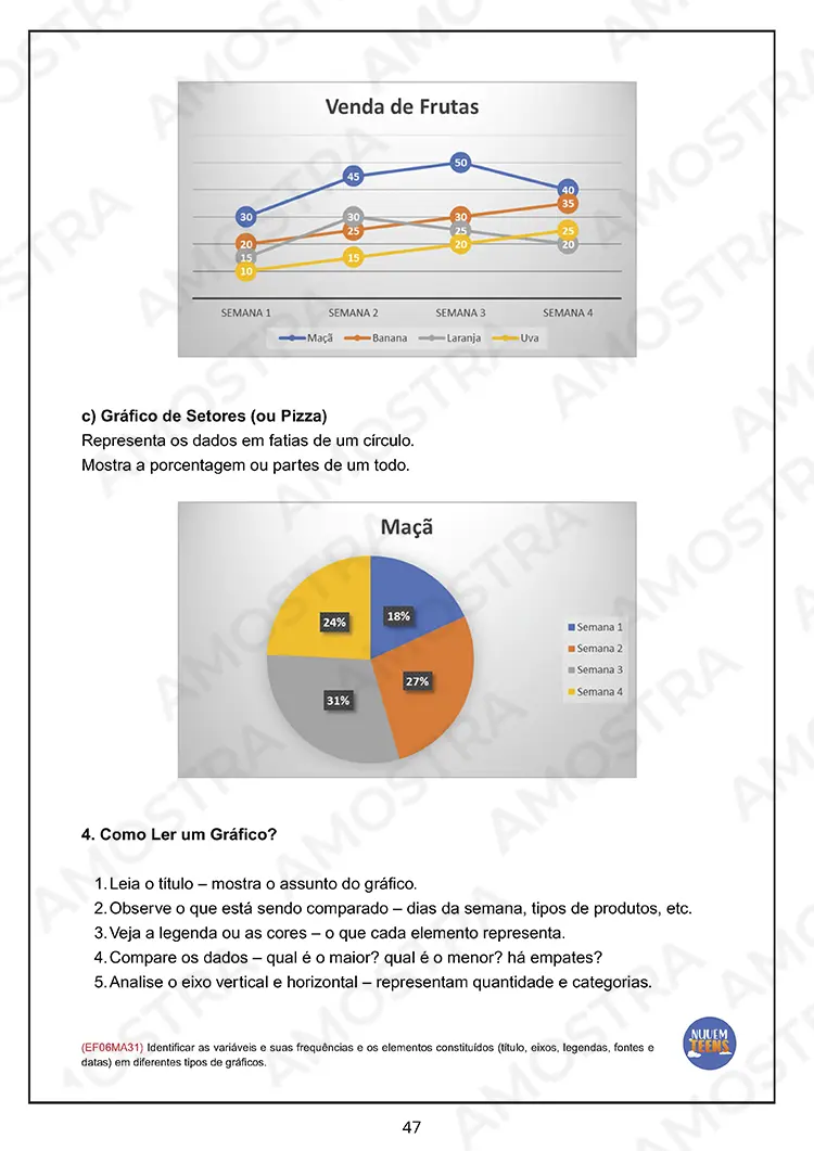 Atividades de Matemática para EJA 6º ao 9º Ano - Imagem 2