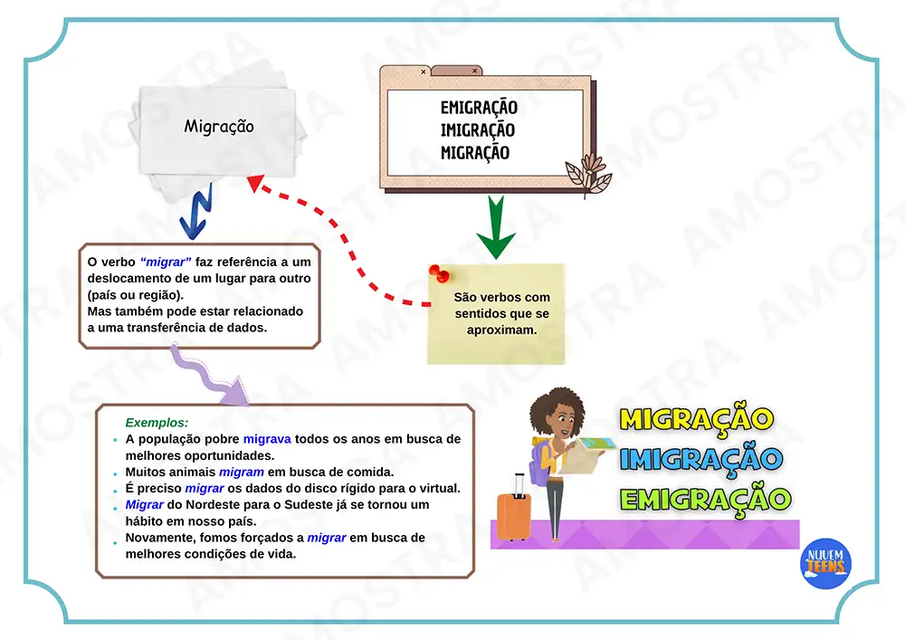 Mapas Mentais de Português Ensino Médio - Imagem 3