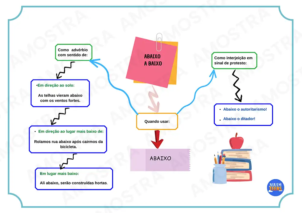 Mapas Mentais de Português Ensino Médio - Imagem 4