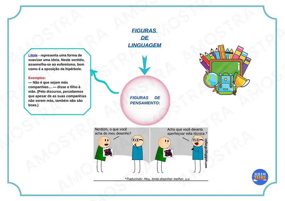 Mapas Mentais de Português Ensino Médio - Imagem 5