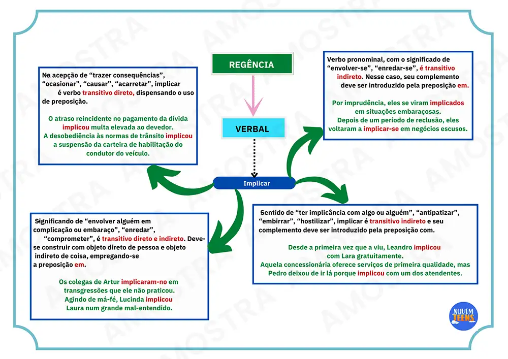Mapas Mentais de Português Ensino Médio - Imagem 6