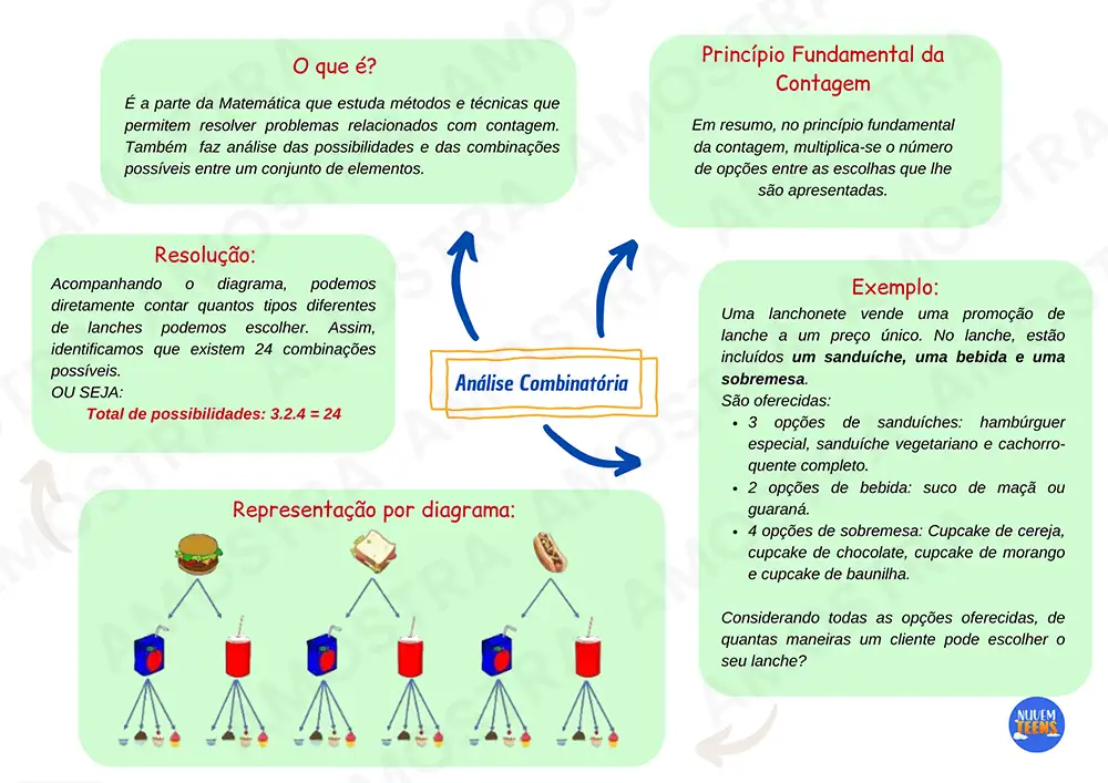 Mapas Mentais de Matemática - Imagem 4