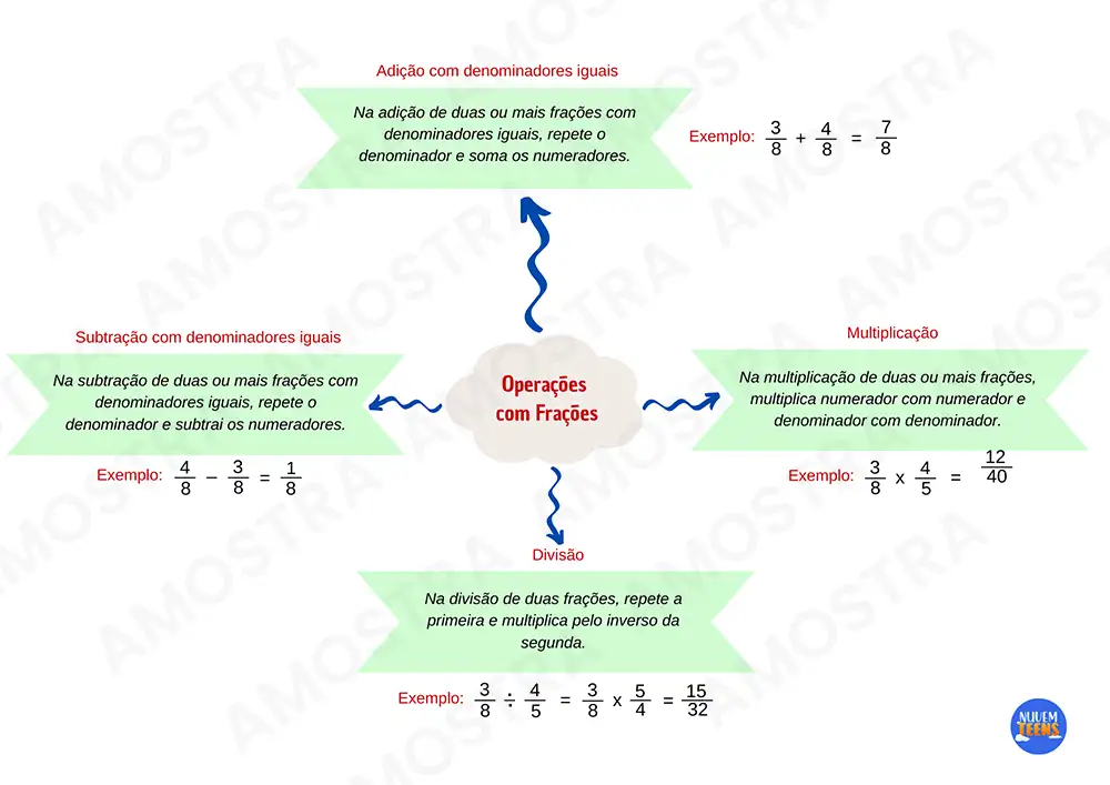 Mapas Mentais de Matemática - Imagem 5
