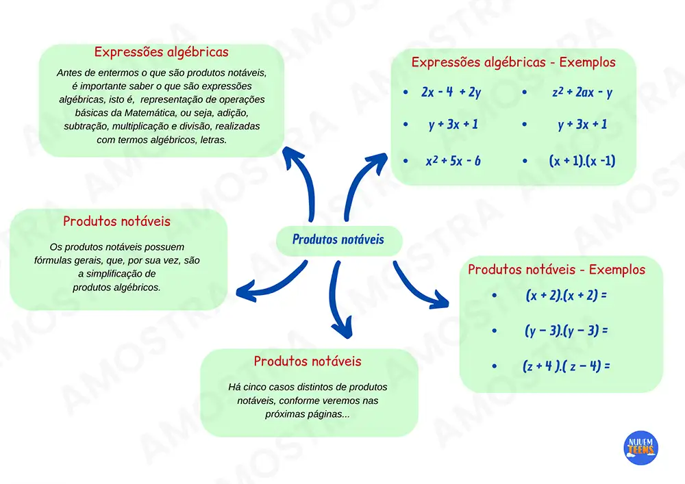 Mapas Mentais de Matemática - Imagem 6