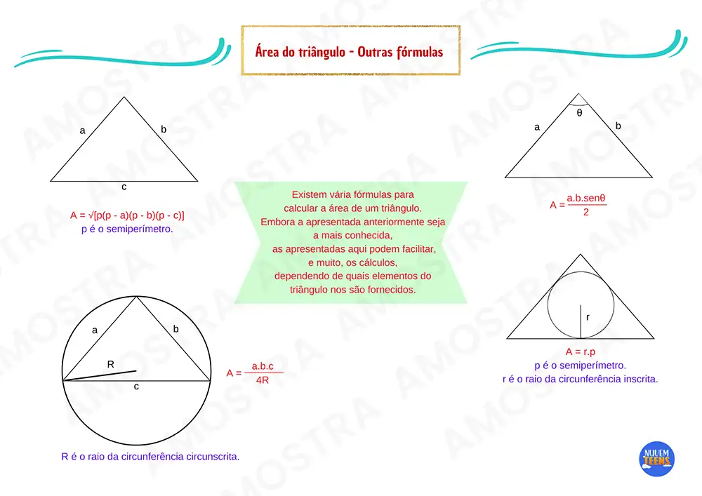 Mapas Mentais de Matemática - Imagem 2