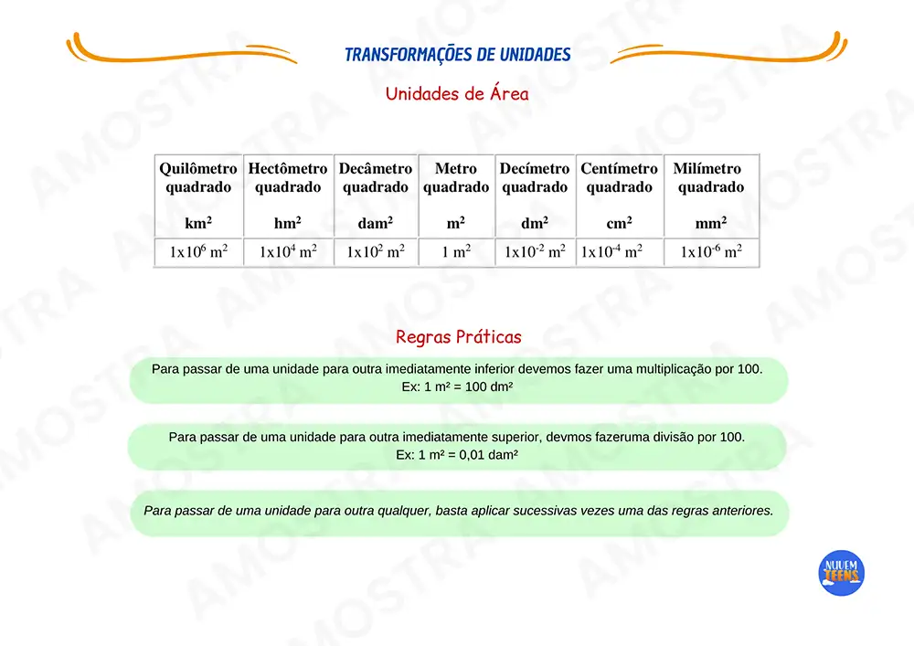 Mapas Mentais de Matemática - Imagem 3